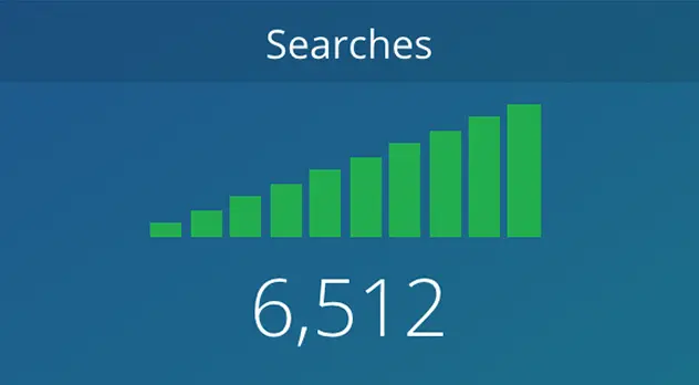 Sample keyword search chart from Marmalead